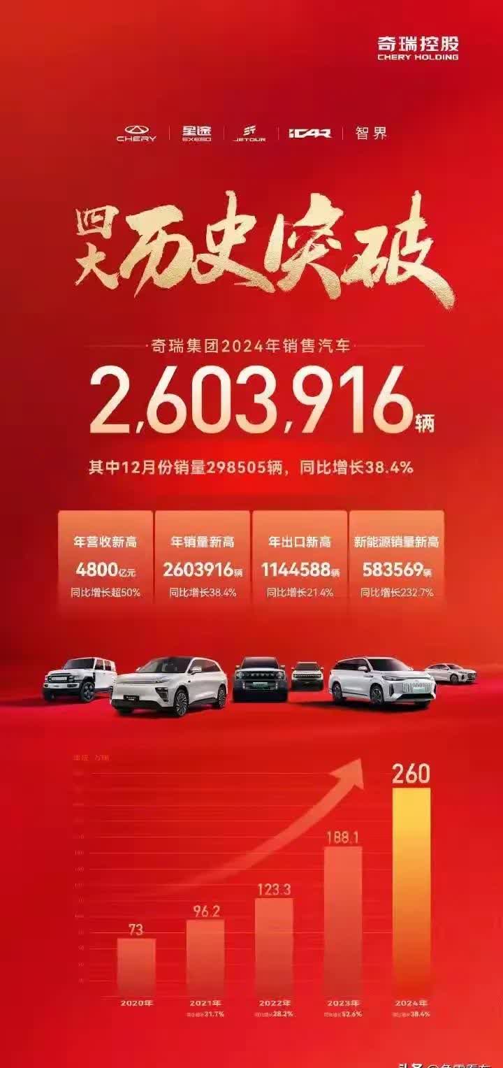 2025年新能源汽车下乡 多重利好拓增量