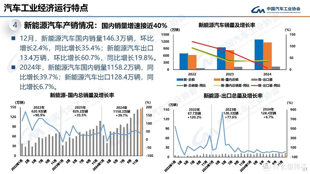 2025年新能源汽车下乡 多重利好拓增量