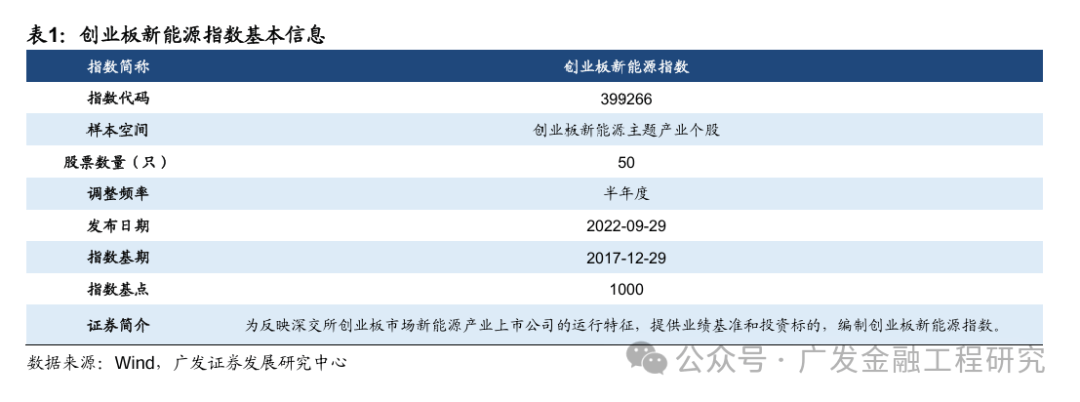 创业板指数迎十五周岁“生日”：“优创新、高成长”特色凸显 与投资者共享创新成长红利