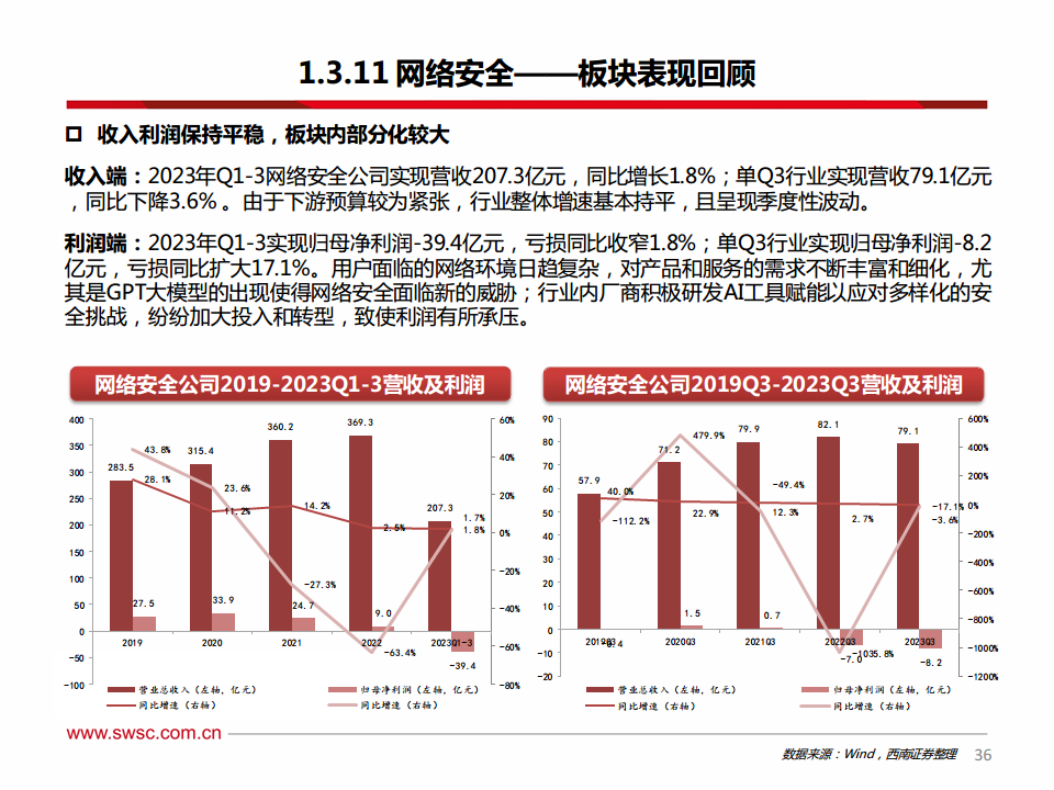 重要修订方案即将落地 创业板指将持续牵引资本流向创新前沿
