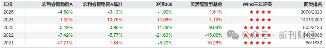 36只产品本周首发 新型浮动费率基金唱重头戏