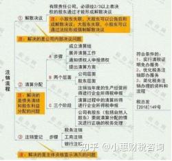 清盘容易续命难 集合资管计划徘徊在“十字路口”