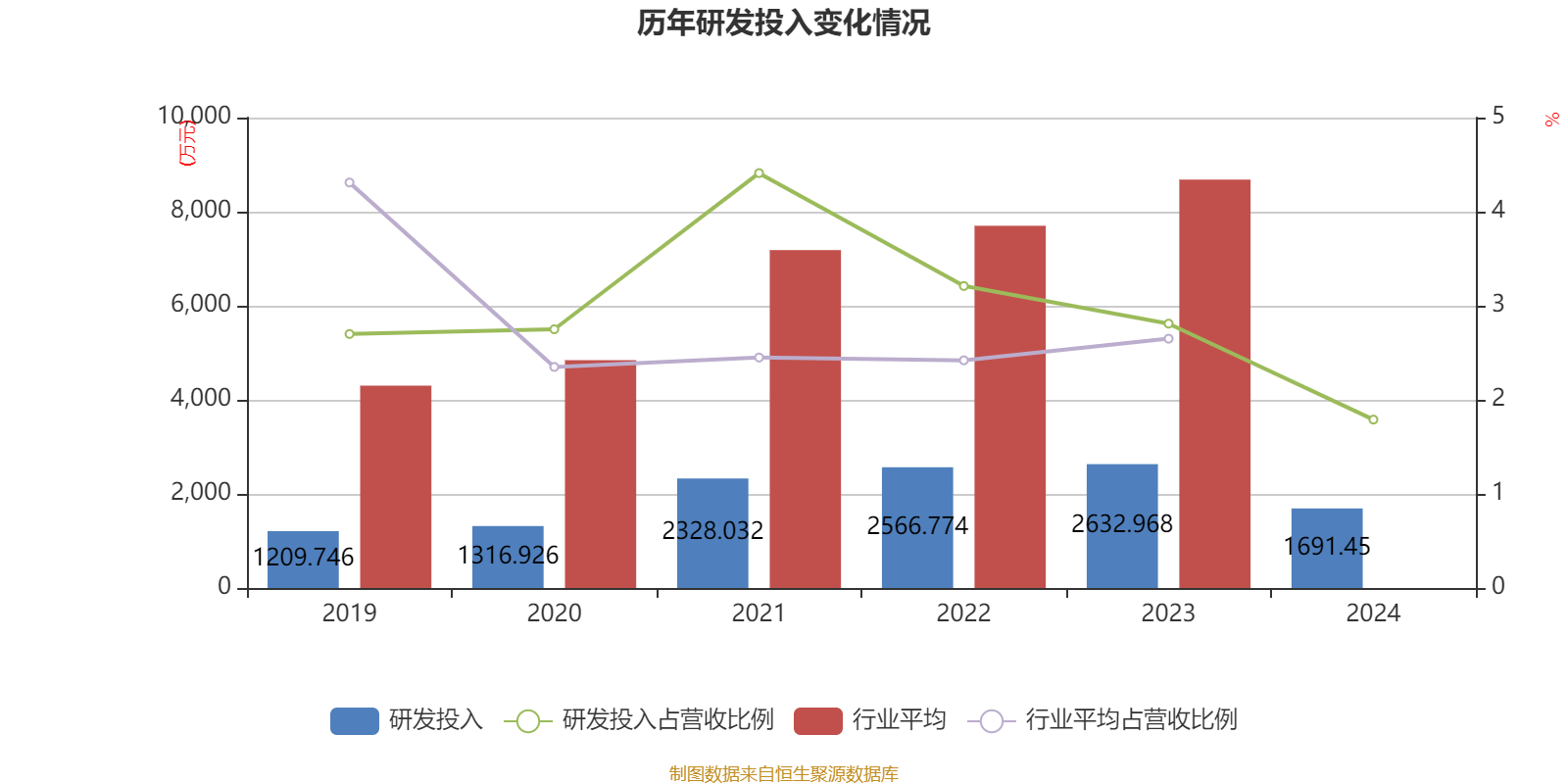 大地海洋：拟1.35亿元收购虎哥公司100%股权 布局居民端废弃物回收