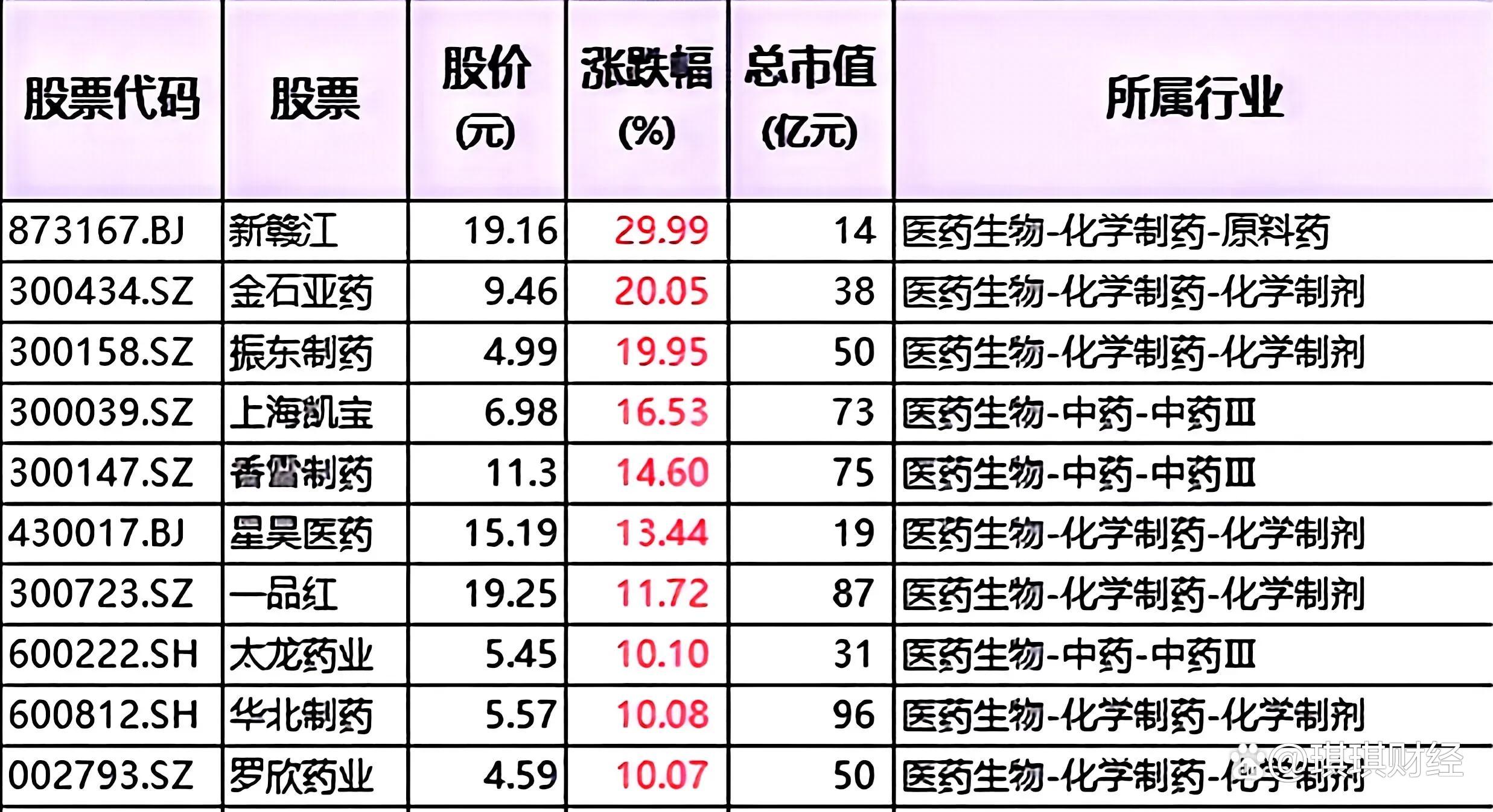 津药药业:连续22年现金分红