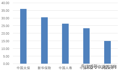 新华文轩参加沪市主板“高分红重回报”专题集体业绩说明会