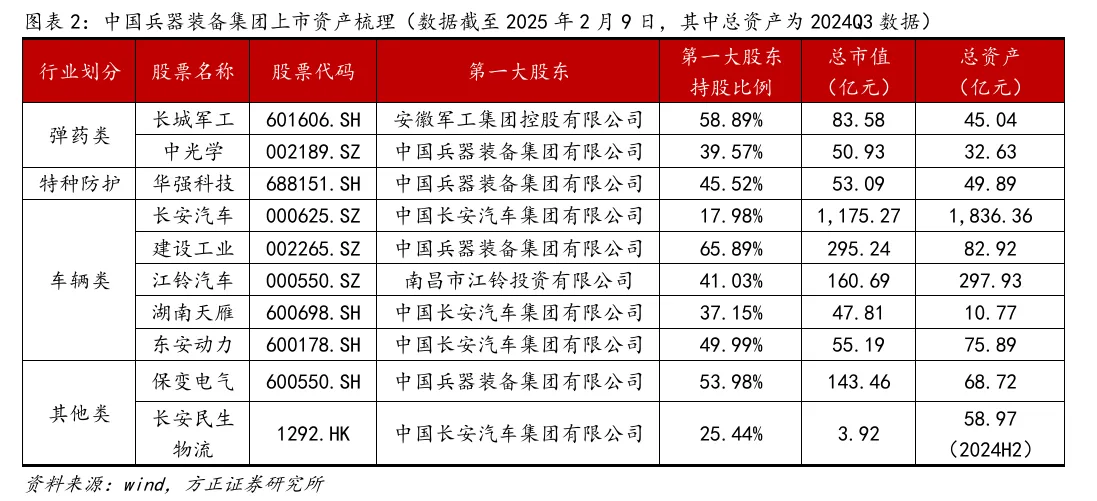 王侠：兼并重组并不会影响中国汽车产业的整体发展