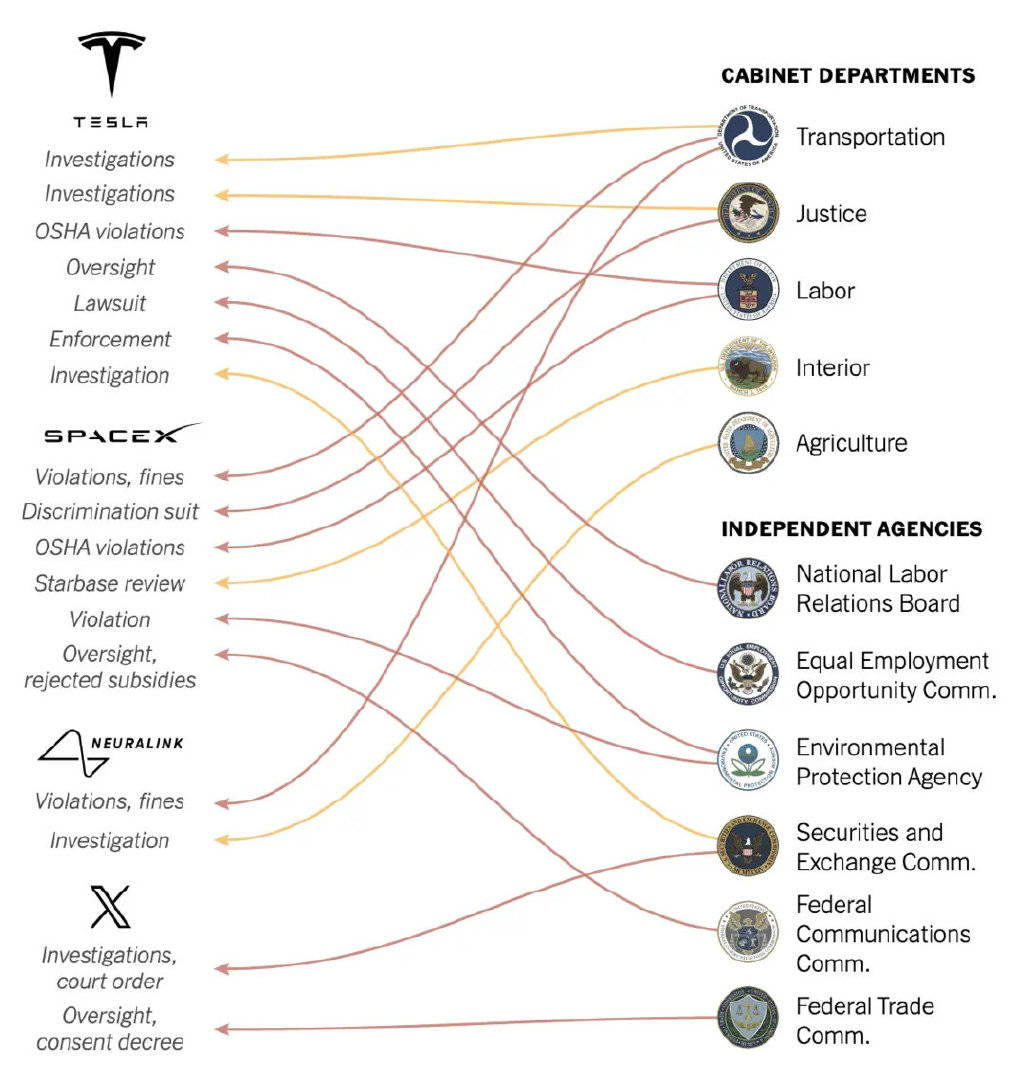 特朗普说他与马斯克的关系已经结束