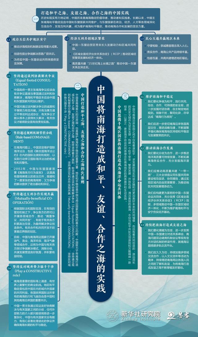 《中国将南海打造成和平、友谊、合作之海的实践》智库报告发布