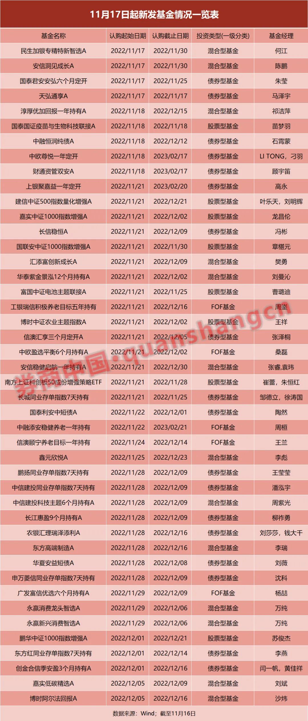 嘉实基金张之、李涛：伴成长而舞 与投资者共赢