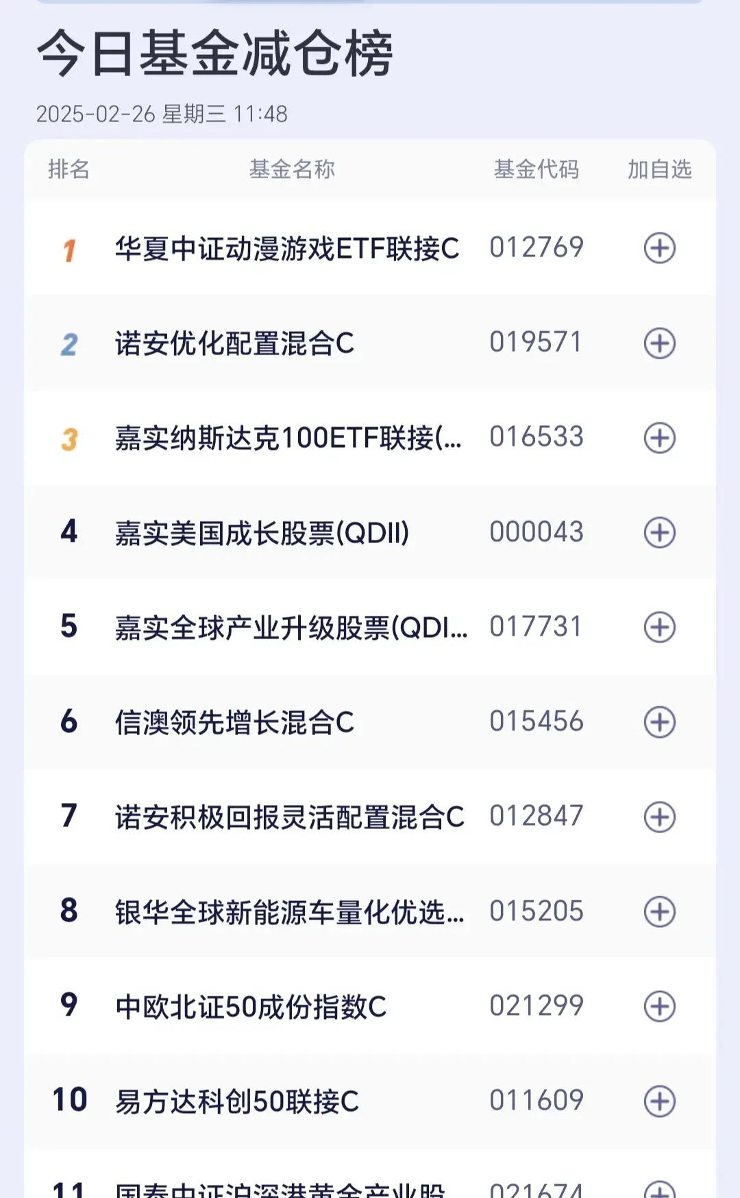 重组停牌遇上板块大涨 持仓基金频频调整估值