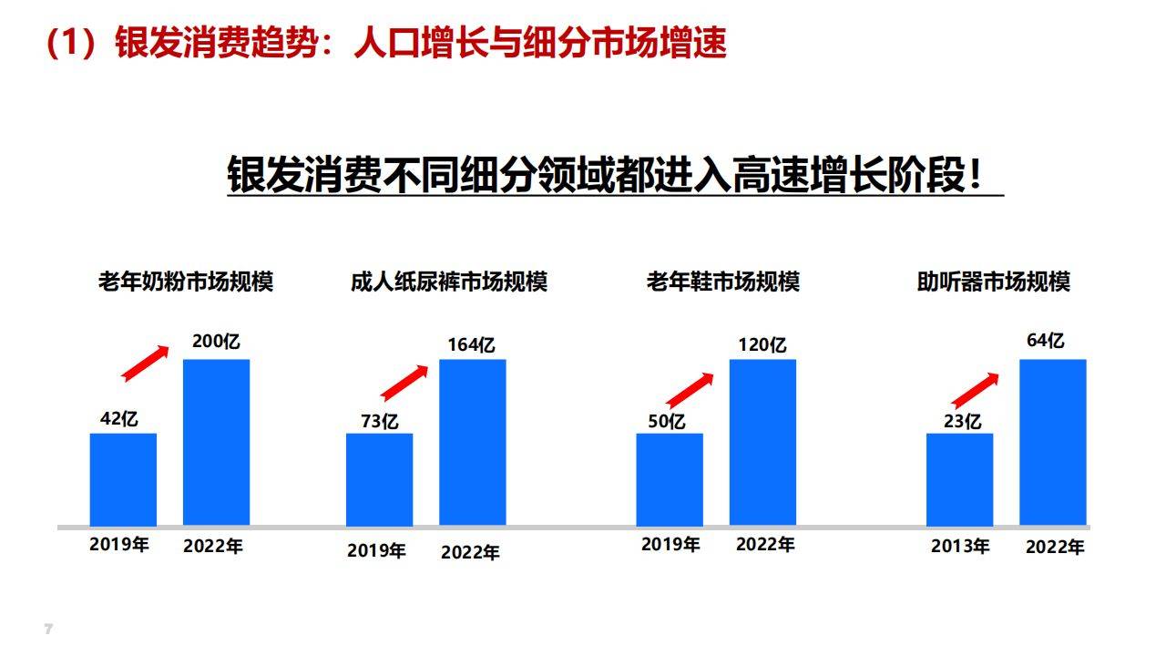 倍益康董事长张文：推陈出新丰富产品线 积极关注银发经济机会