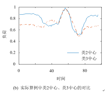 山大地纬荣获第二十五届中国专利优秀奖 电力负荷预测技术获认可