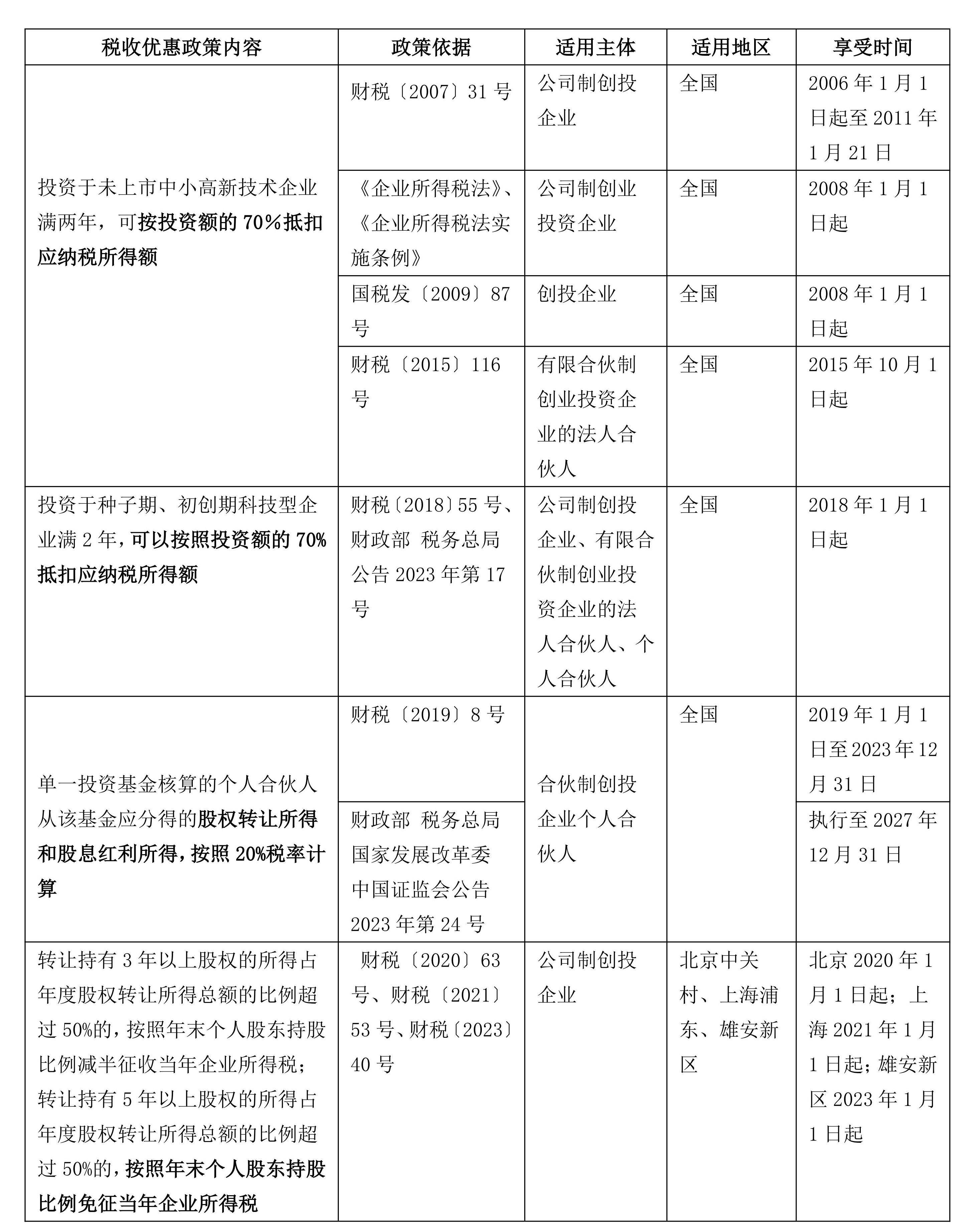前5个月税务部门办理跨区域通办业务超52万笔