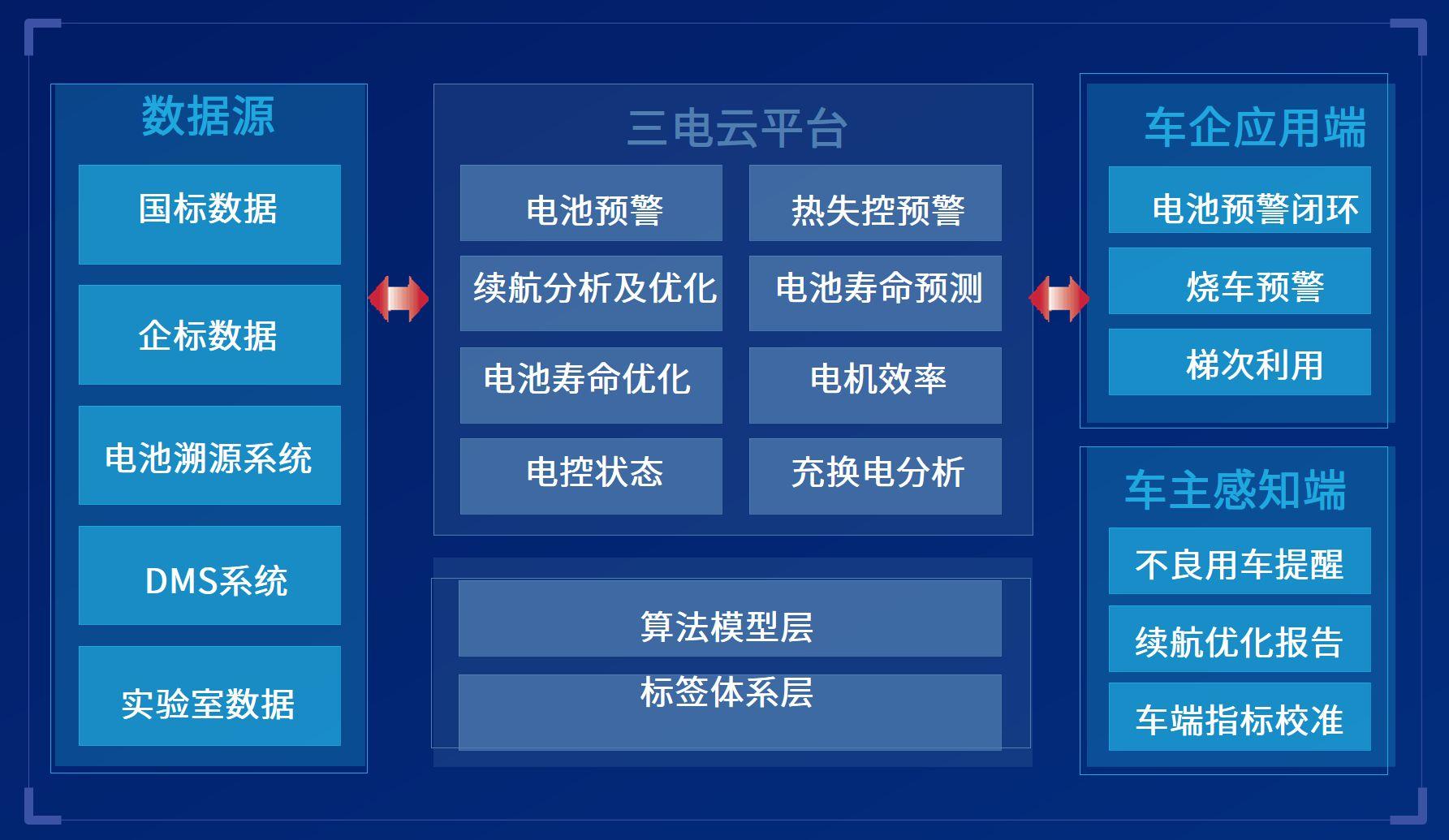 联合动力IPO即将上会 深耕新能源汽车动力系统