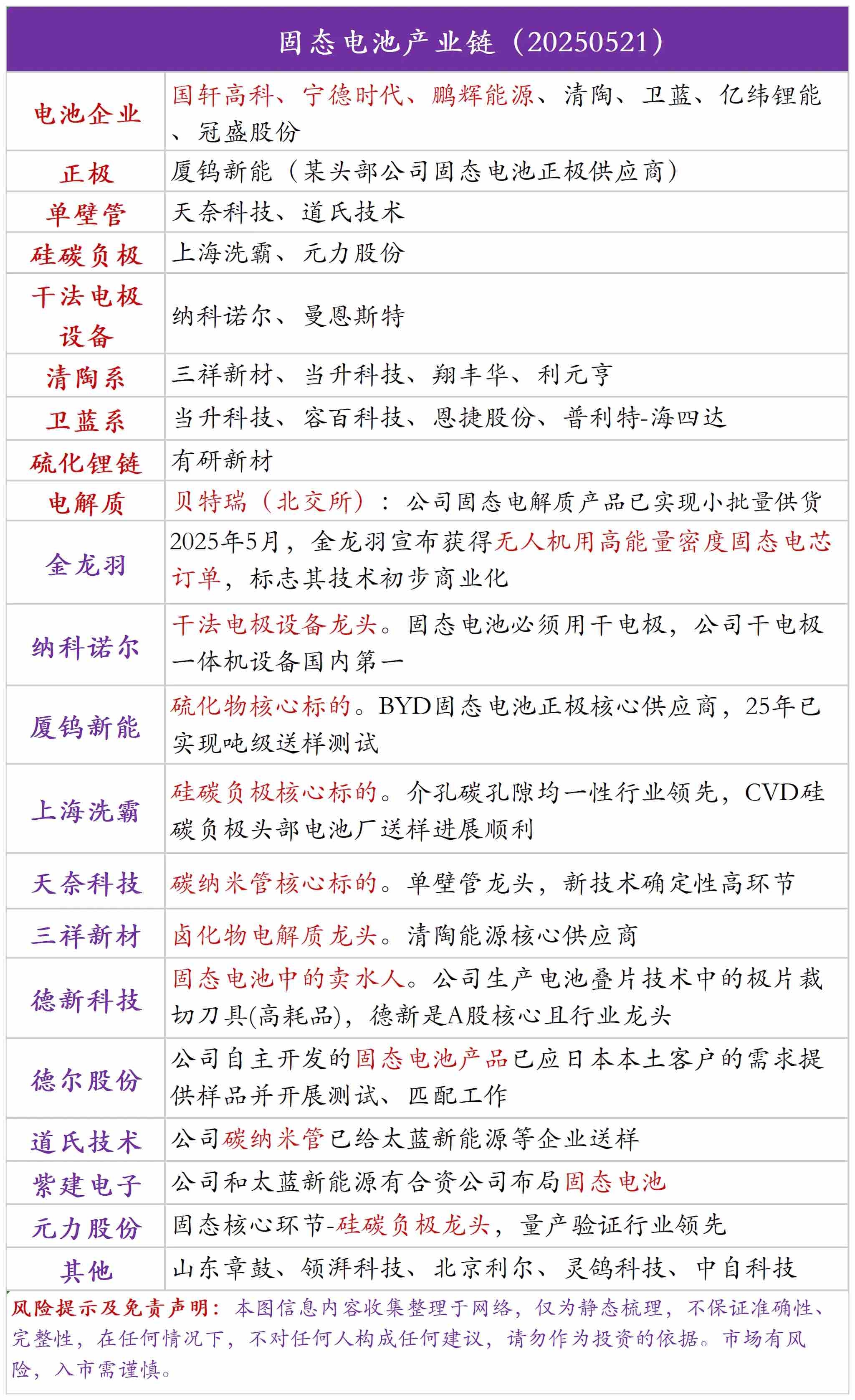 亿纬锂能谋划港股上市 推进全球化策略