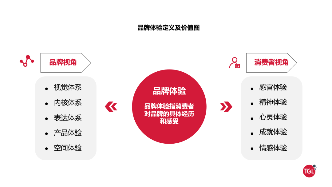 万亿级健康险 能否助险企突破增长瓶颈