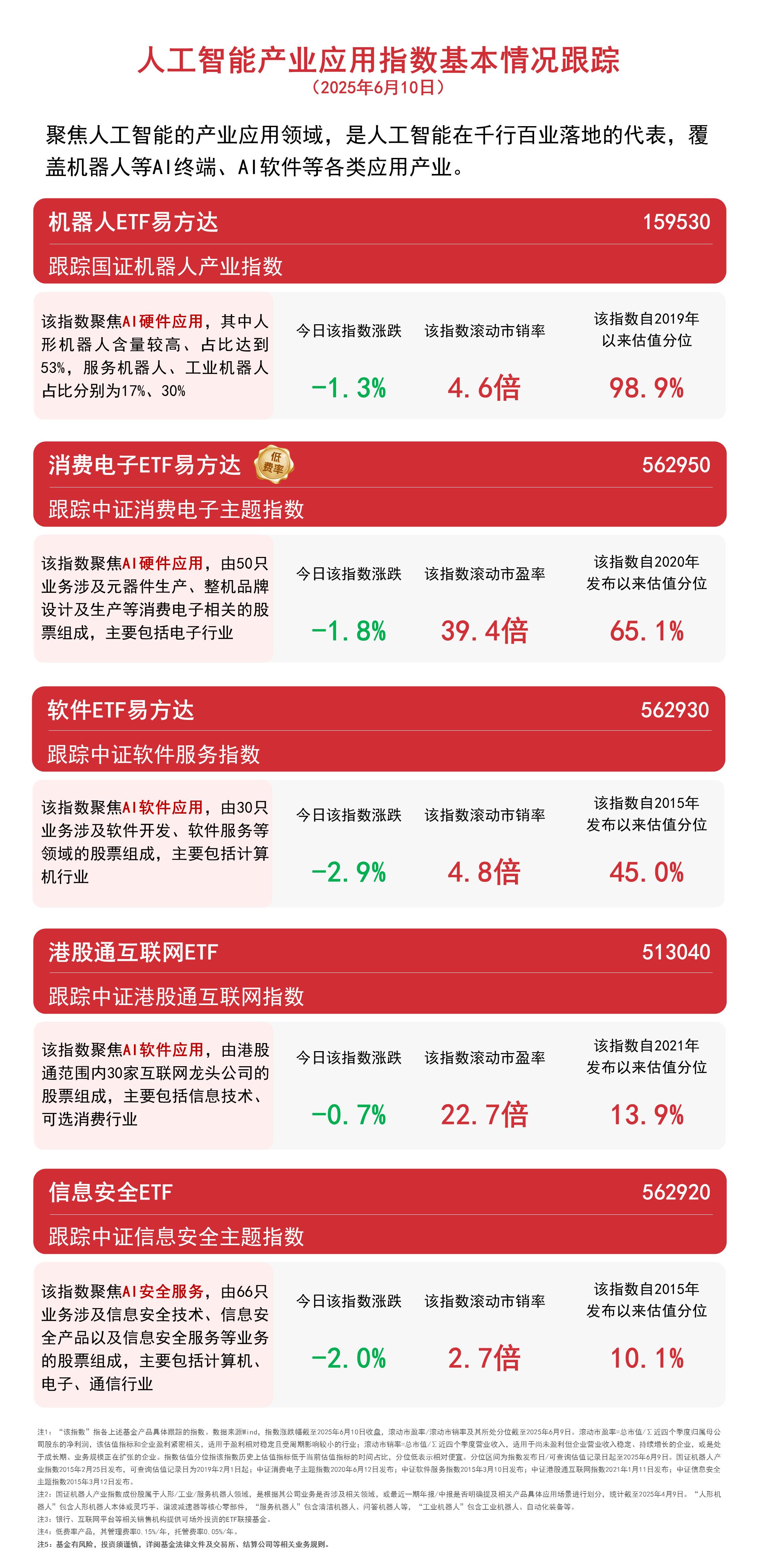 年内14家A股上市公司更新分拆上市进展 集中于高成长性行业