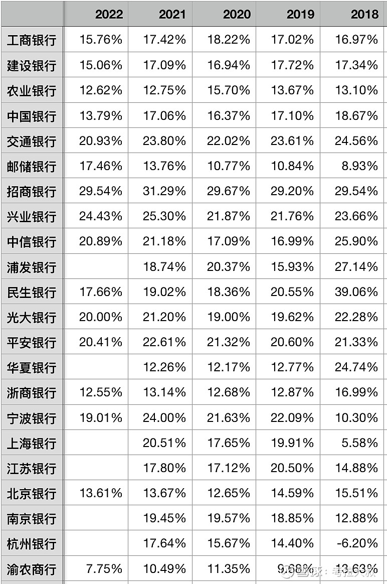 更加重视中间业务收入 多家银行新增或调整服务收费