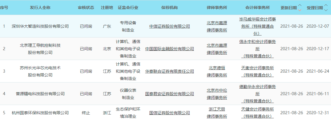 利元亨荣获“金牛上市公司科创奖” 聚焦新能源高端装备制造