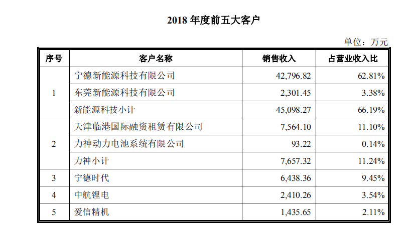 利元亨荣获“金牛上市公司科创奖” 聚焦新能源高端装备制造