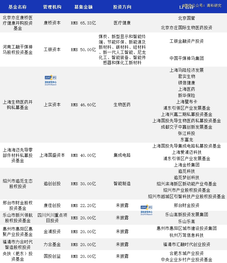 年内161家A股公司发布定增预案 多数项目聚焦产业整合升级