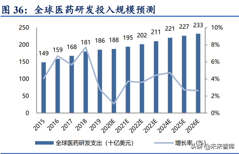 医药赛道迅速蹿红 主题基金迎上报高峰