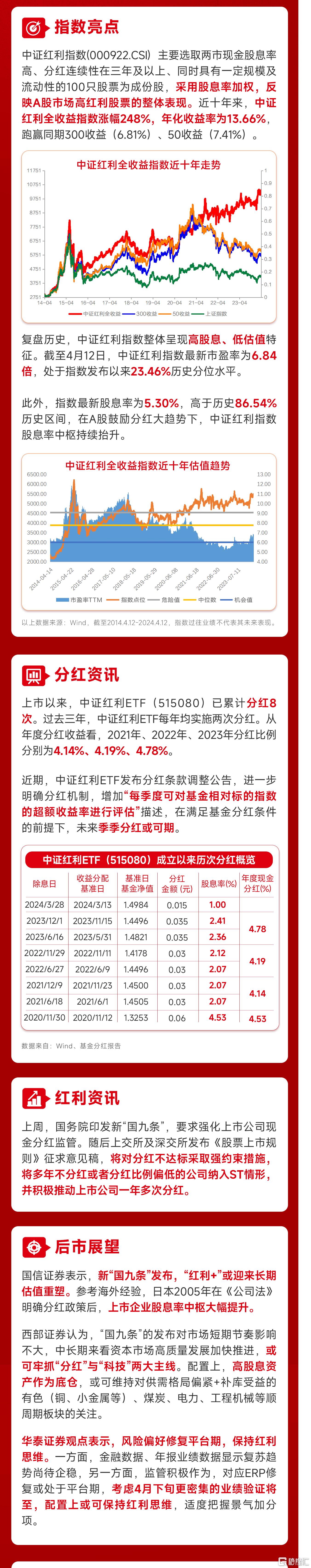 红利资产配置价值凸显 多只相关ETF份额创新高