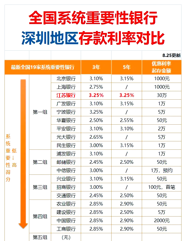 年化利率不超过6% 河南多家银行规范汽车消费金融