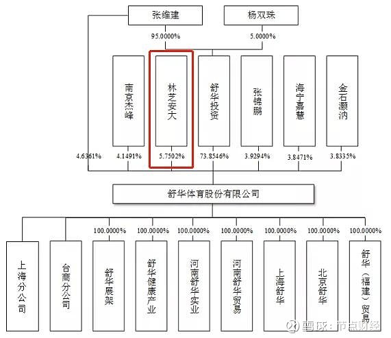 曙光股份向解决方案提供商转型