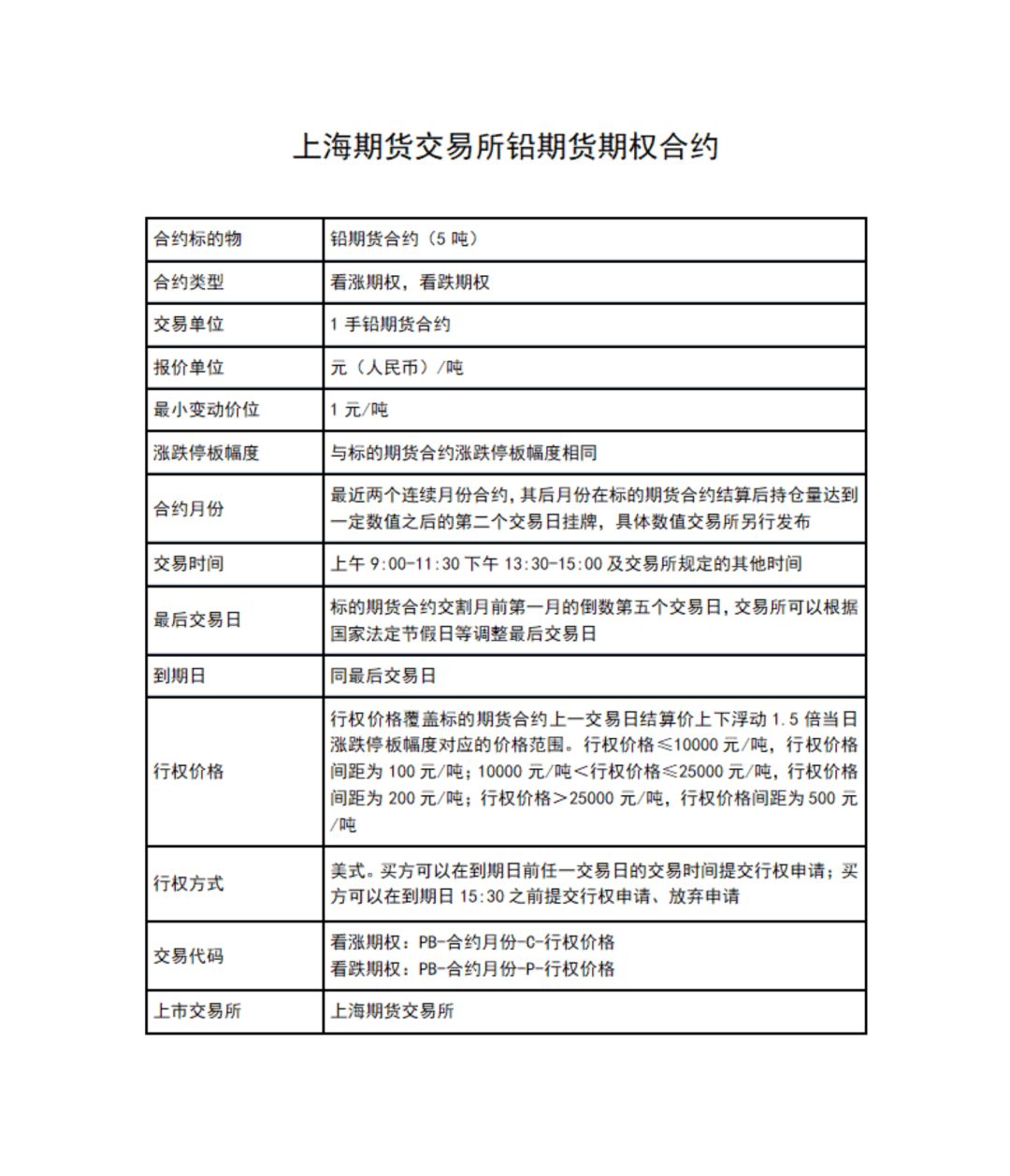 上期所:做好进一步扩大合格境外投资者参与商品期货、期权交易范围有关事项