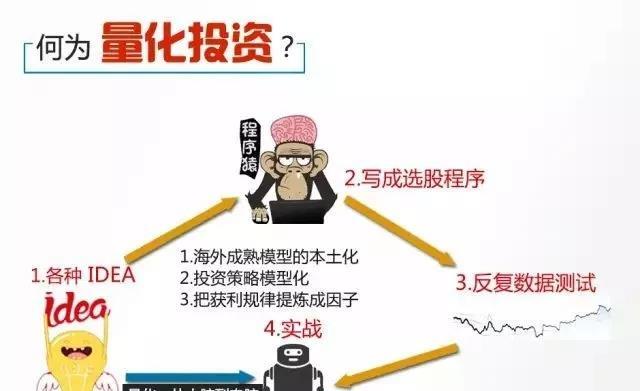 南华基金黄志钢：量化与价值投资的深度融合是长期有效策略的关键