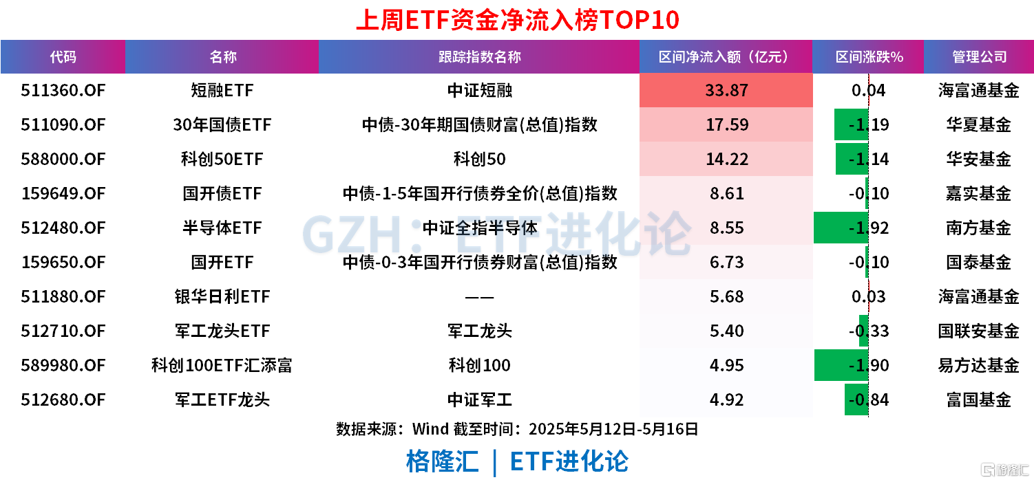 深市首批4只科创债ETF于6月18日上报