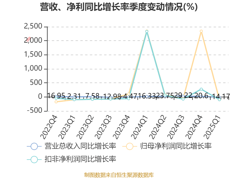 文灿股份:子公司安徽雄邦在六安正式投产
