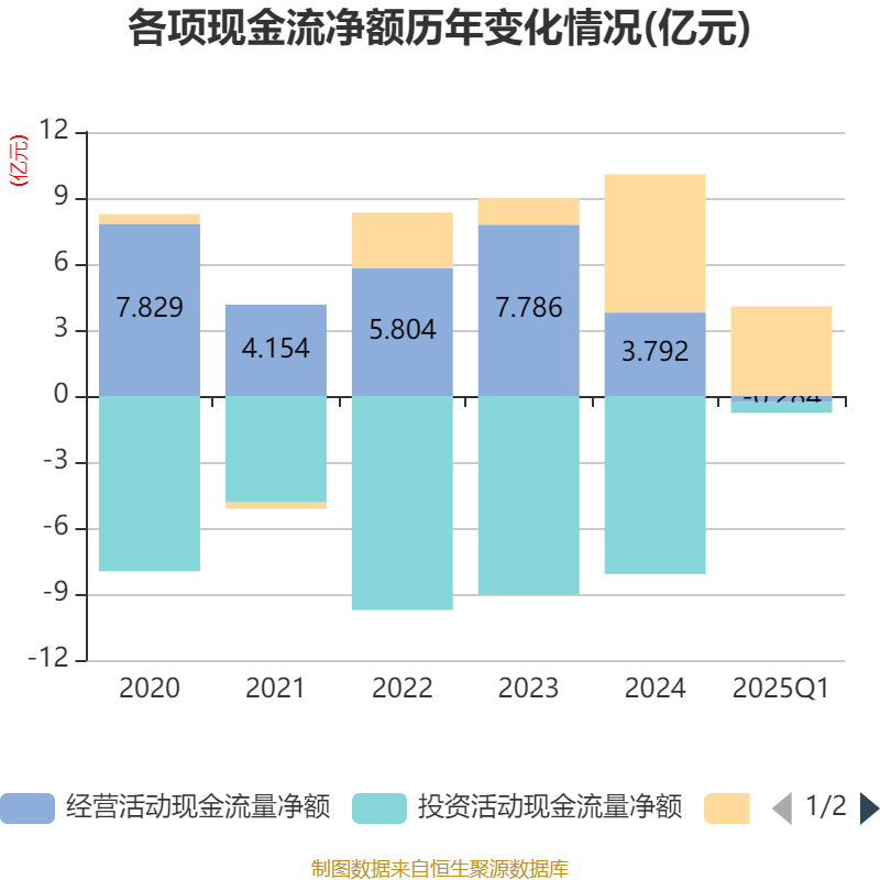 文灿股份：子公司安徽雄邦在六安正式投产