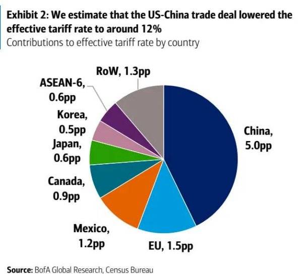 国际观察丨美关税政策拉低全球经济预期