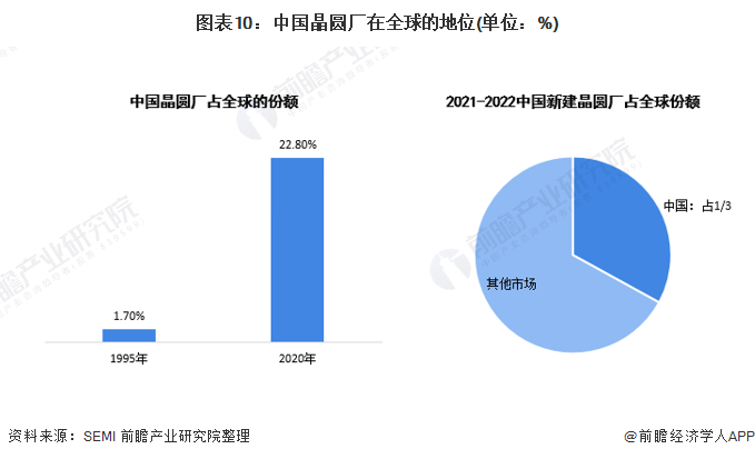 德州仪器拟在美国投资超600亿美元 扩建7座晶圆厂