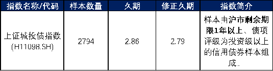深交所拟优化债券ETF做市考核机制