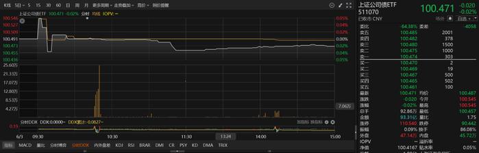 深交所拟优化债券ETF做市考核机制