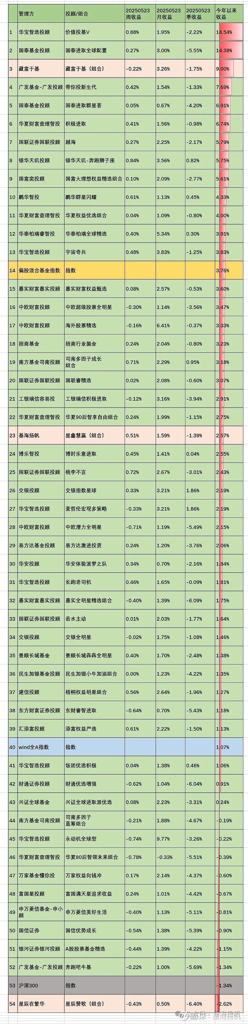 第三届基金投顾金牛奖评选结果揭晓 国金证券荣获基金投顾顾问服务金牛奖