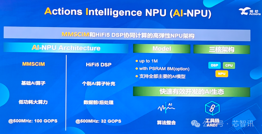 炬芯科技：端侧AI音频芯片新品推广取得阶段性成果