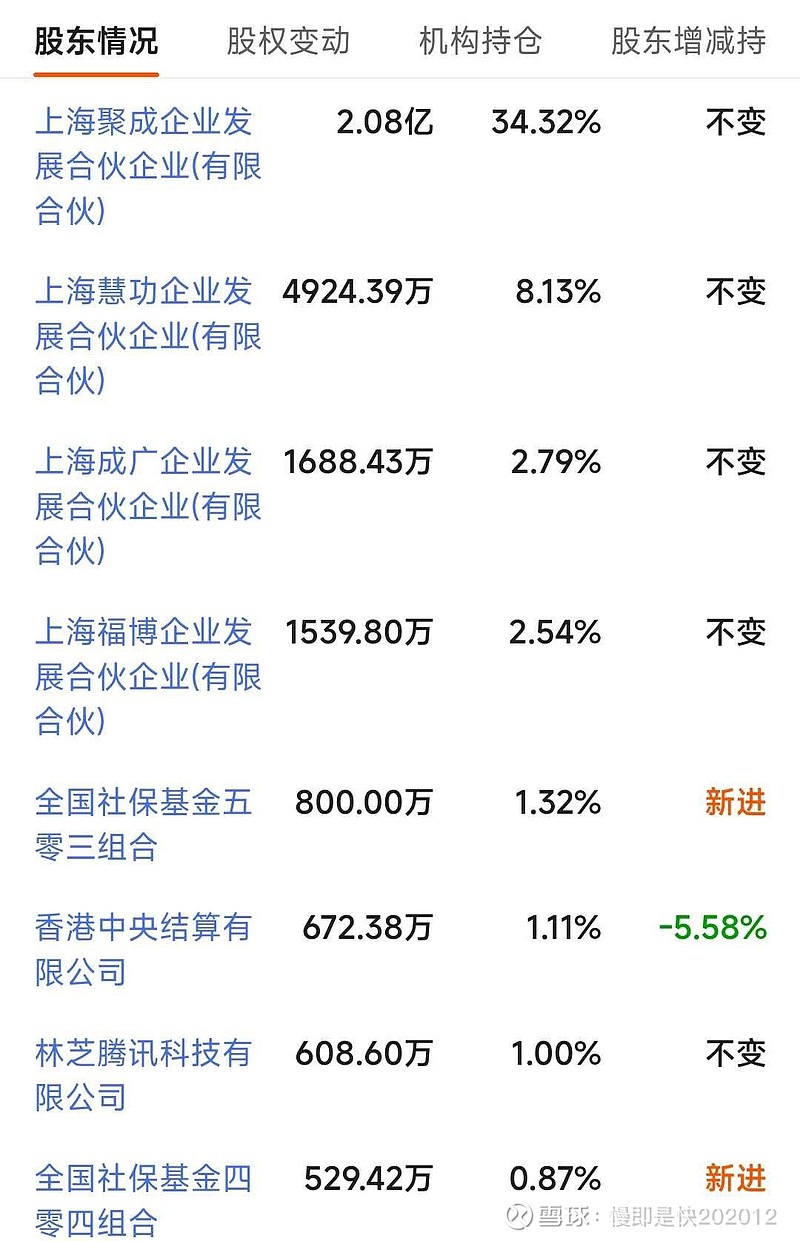 抢抓市场先机 权益类基金建仓按下“加速键”