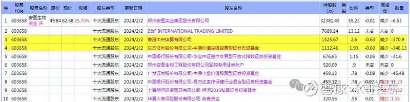 抢抓市场先机 权益类基金建仓按下“加速键”