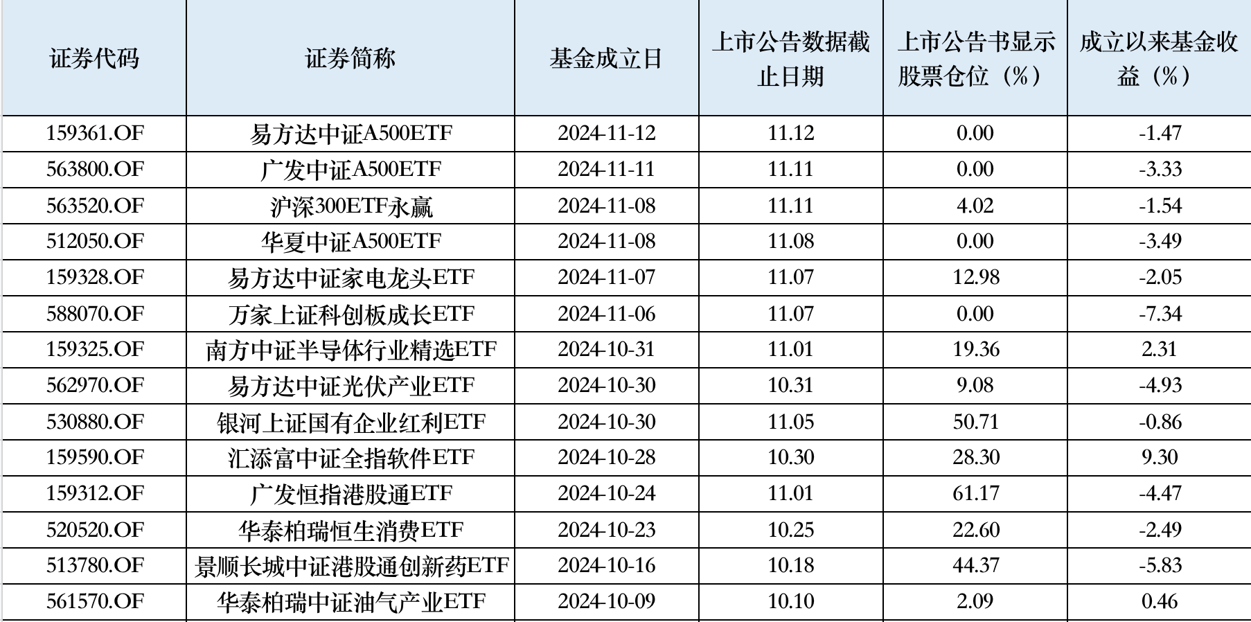 抢抓市场先机 权益类基金建仓按下“加速键”