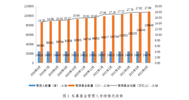 中基协:截至一季度末资产管理产品总规模达72.32万亿元