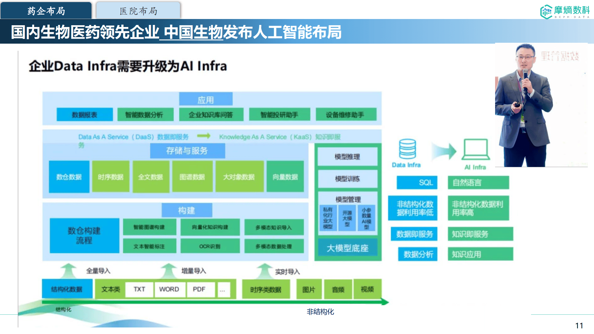 1药网一季度营收35亿元 加码AI创新和数字化应用