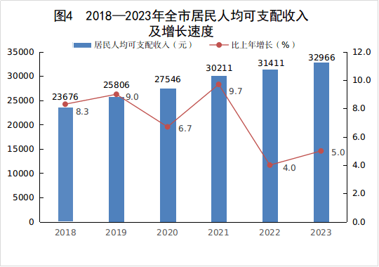 全国一般公共预算支出持续增长 重点领域支出得到较好保障
