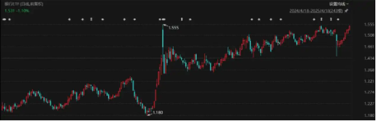 哑铃配置策略再走红 多只银行ETF创新高