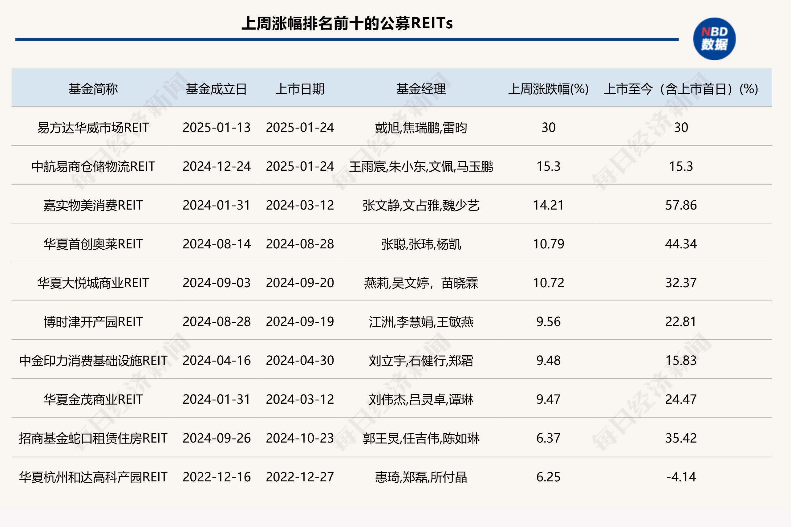 公募REITs四年蝶变 构建基础设施投融资新生态