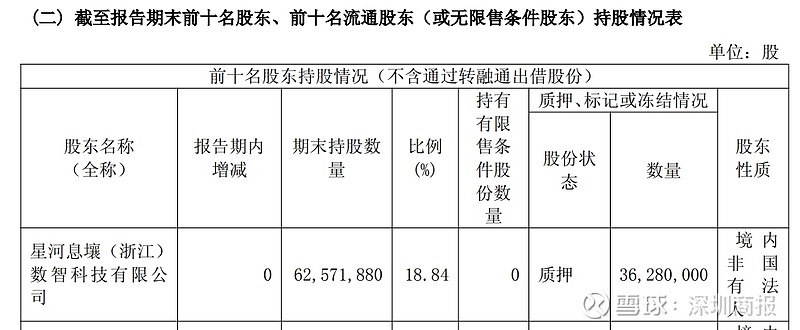 安利股份：控股股东增持公司股份实施完毕