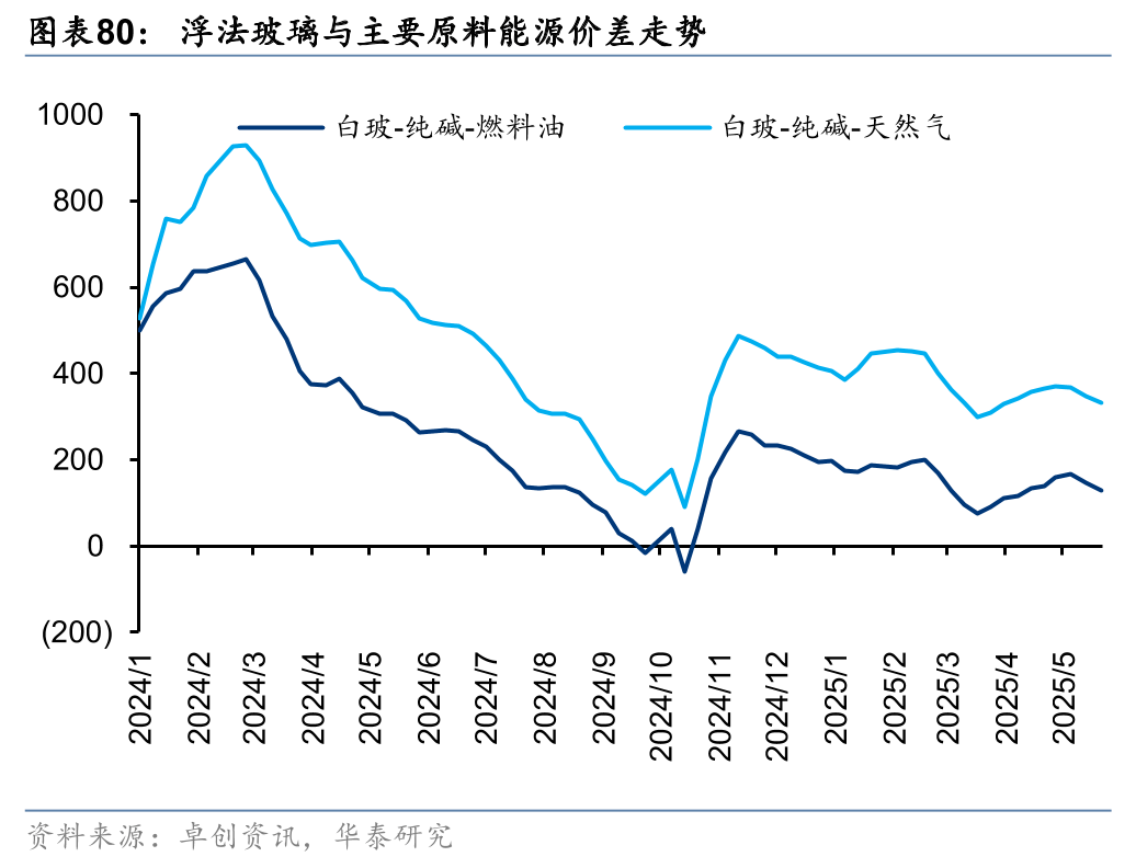 政策完善、需求回暖、转型提速——中小企业生产经营持续改善